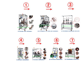 專(zhuān)注扁線(xiàn)電機(jī)自動(dòng)化生產(chǎn)設(shè)備 ...